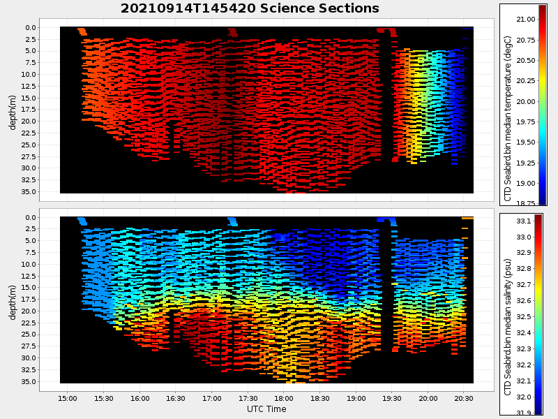 Plot of section.png