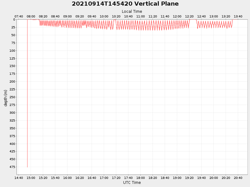 Plot of vplane.png
