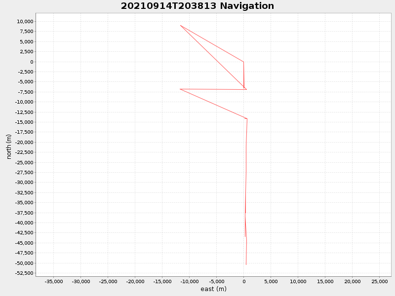 Plot of navplot.png