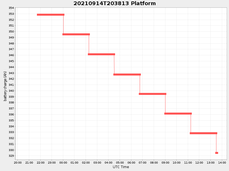 Plot of platform.png