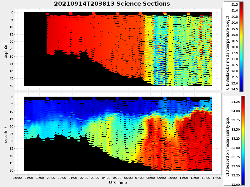 Plot of section.png