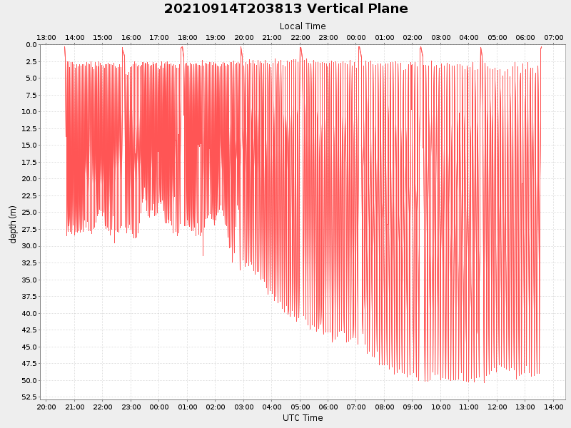 Plot of vplane.png