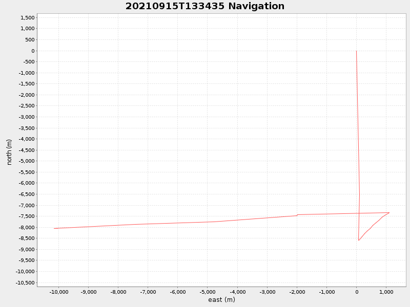 Plot of navplot.png
