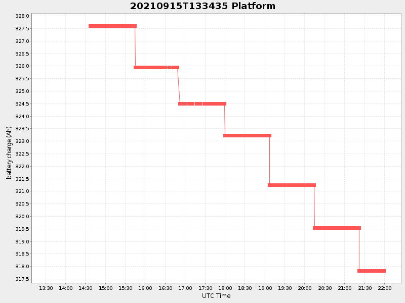 Plot of platform.png