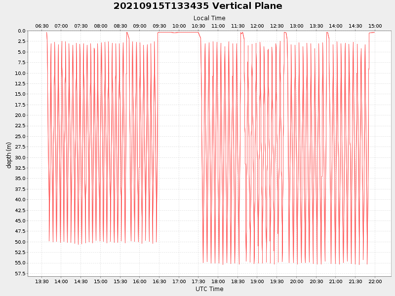 Plot of vplane.png