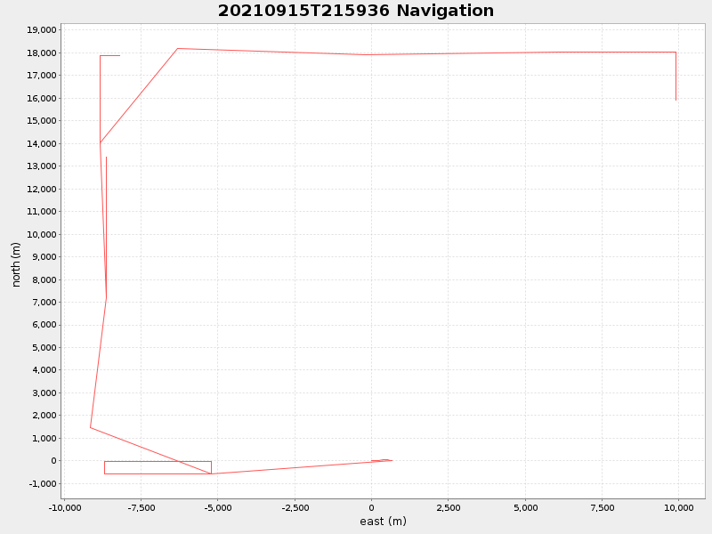Plot of navplot.png