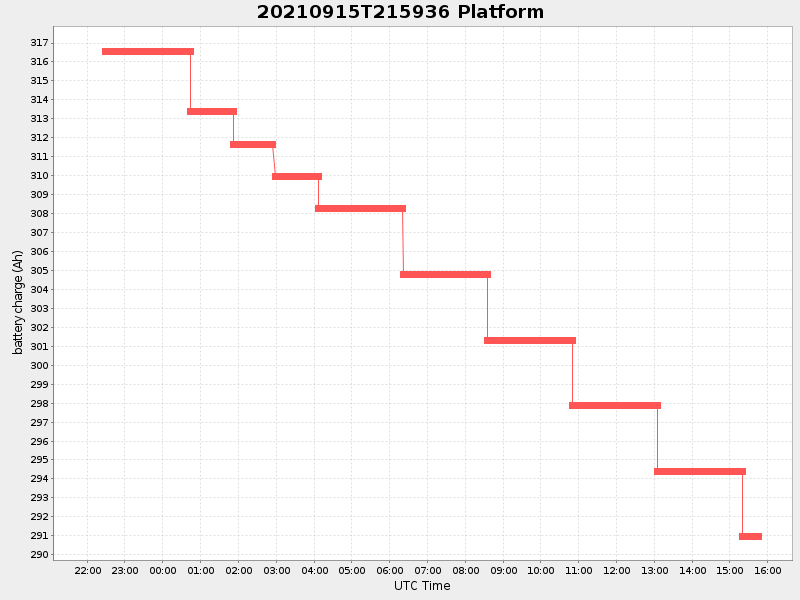 Plot of platform.png