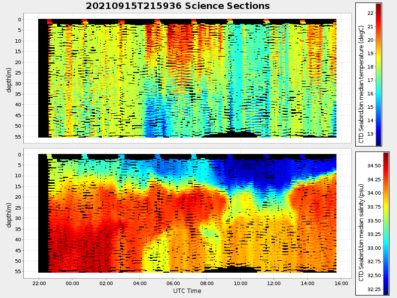 Plot of section.png