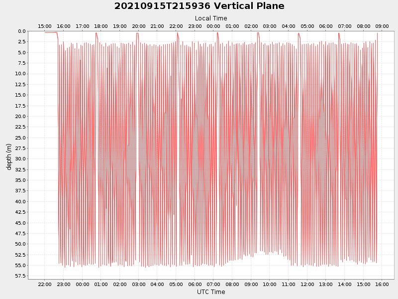 Plot of vplane.png