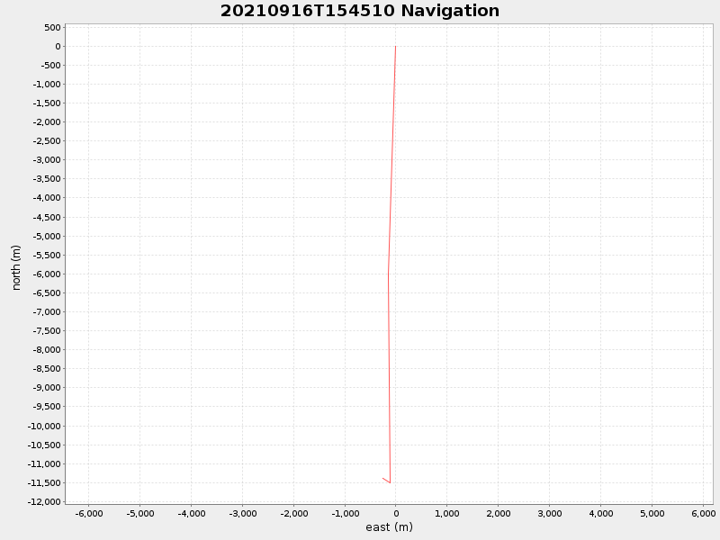 Plot of navplot.png