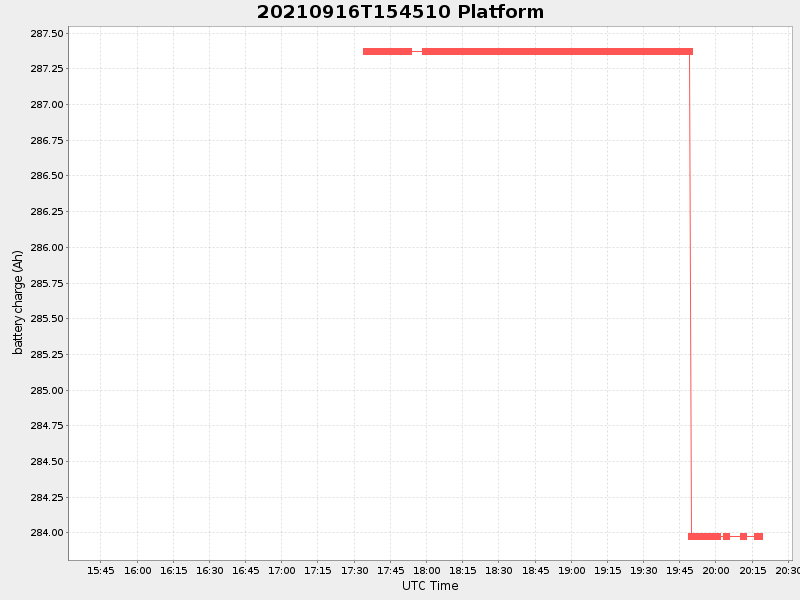 Plot of platform.png
