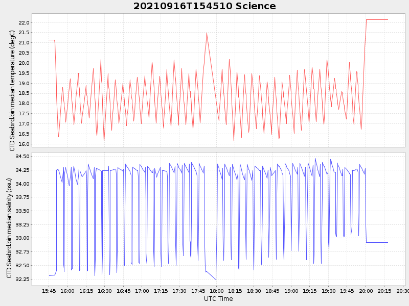 Plot of science.png