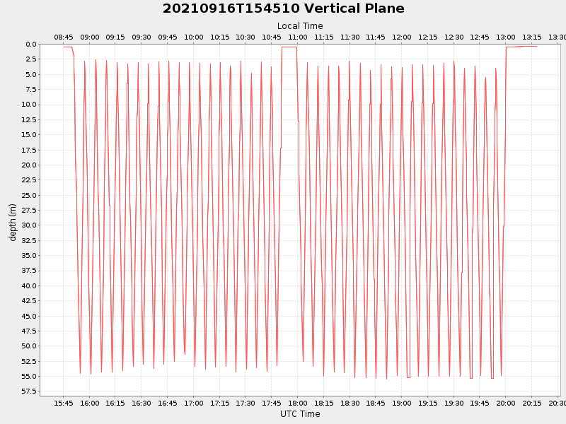 Plot of vplane.png