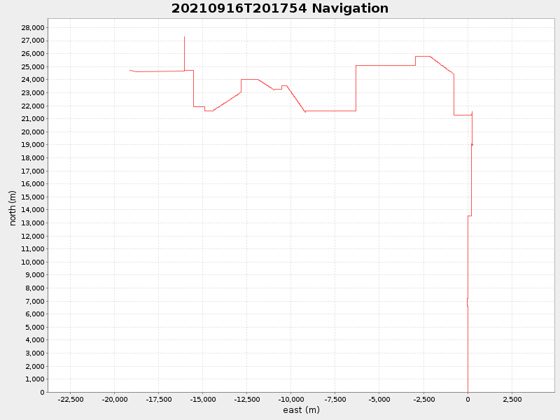 Plot of navplot.png