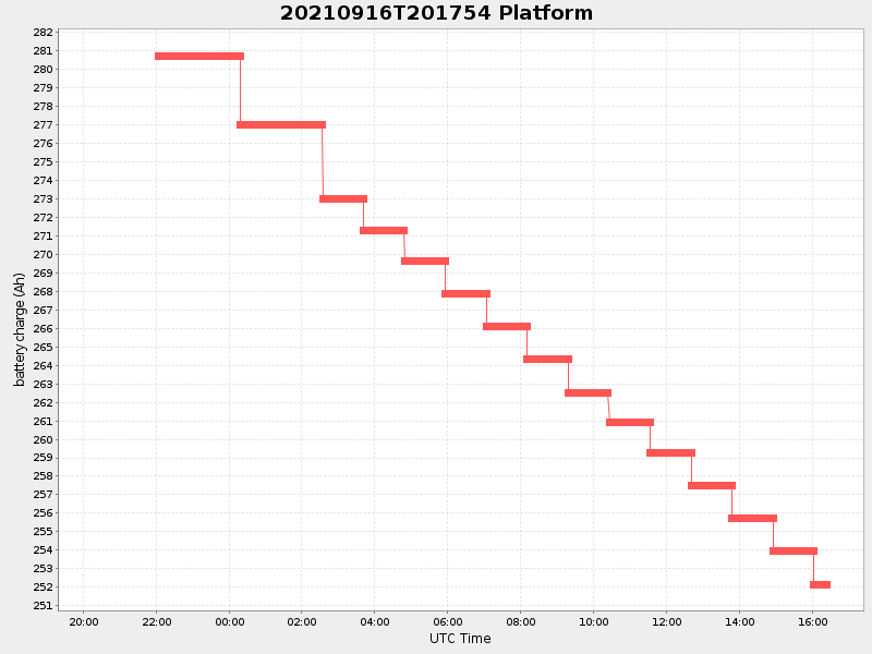 Plot of platform.png
