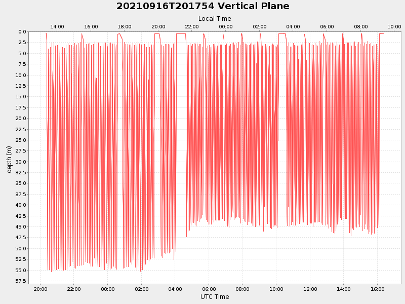 Plot of vplane.png