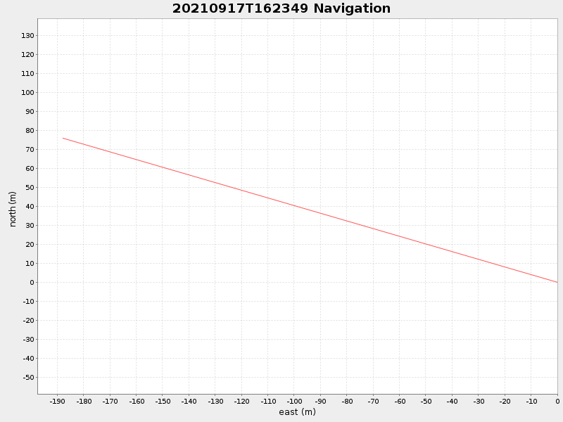 Plot of navplot.png