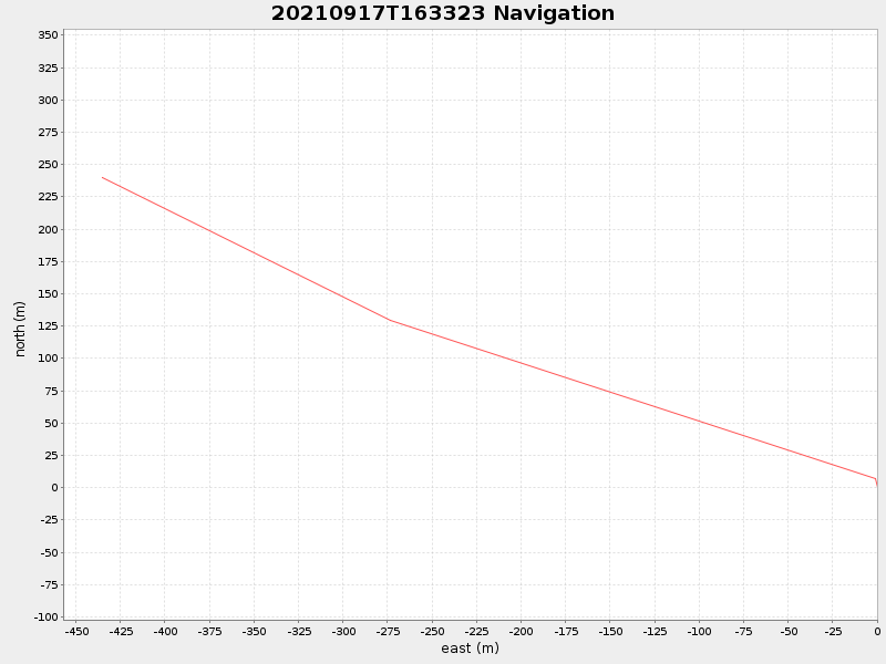Plot of navplot.png