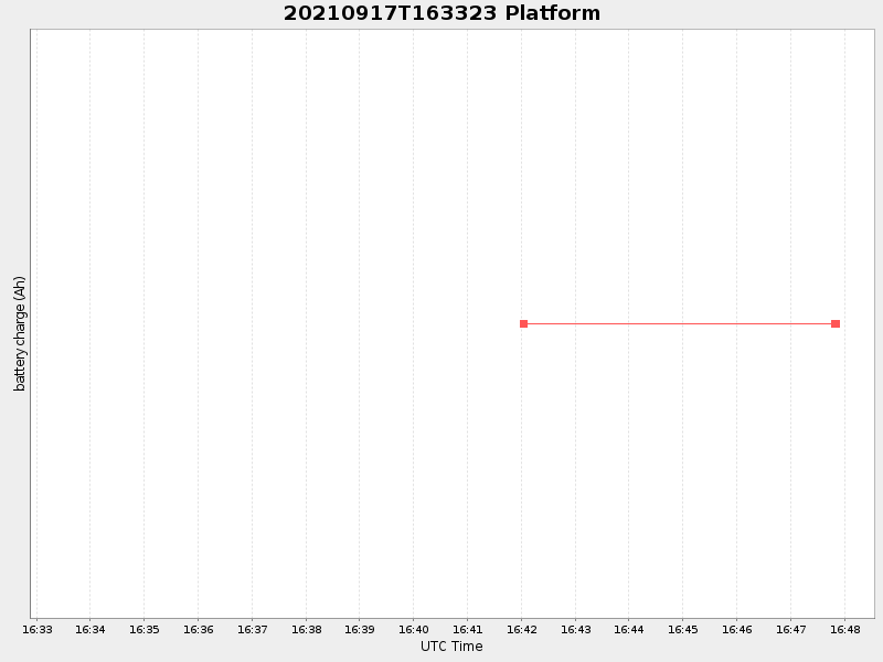 Plot of platform.png