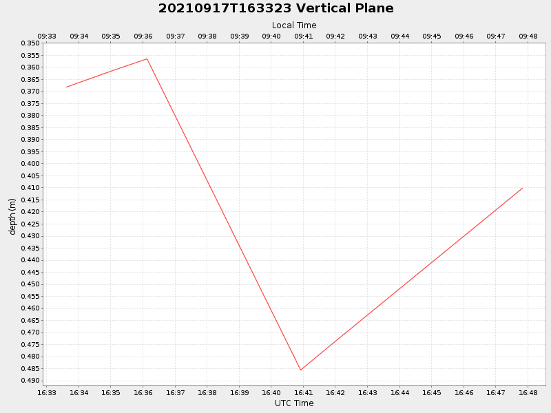 Plot of vplane.png
