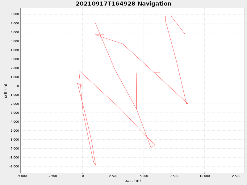 Plot of navplot.png