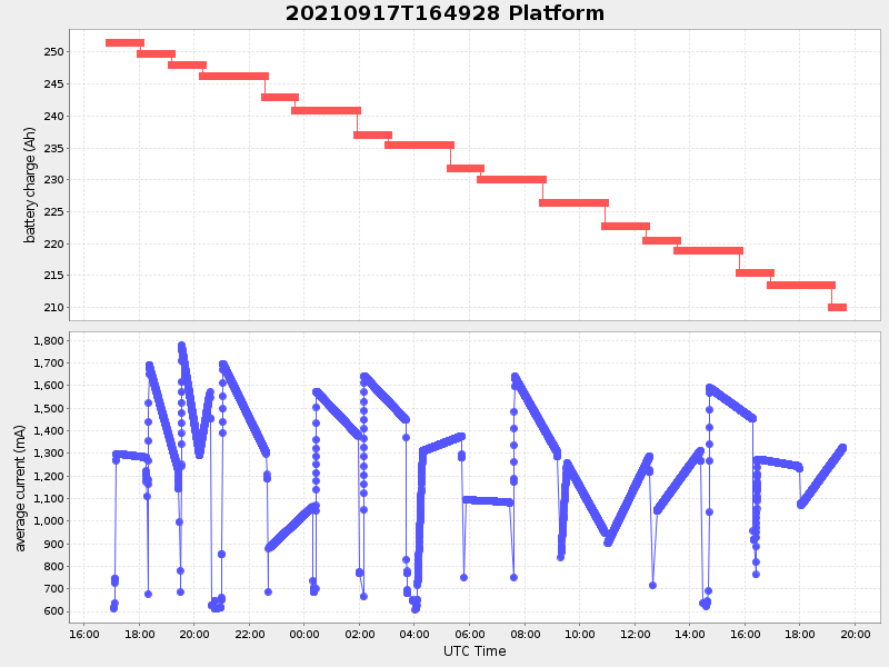 Plot of platform.png