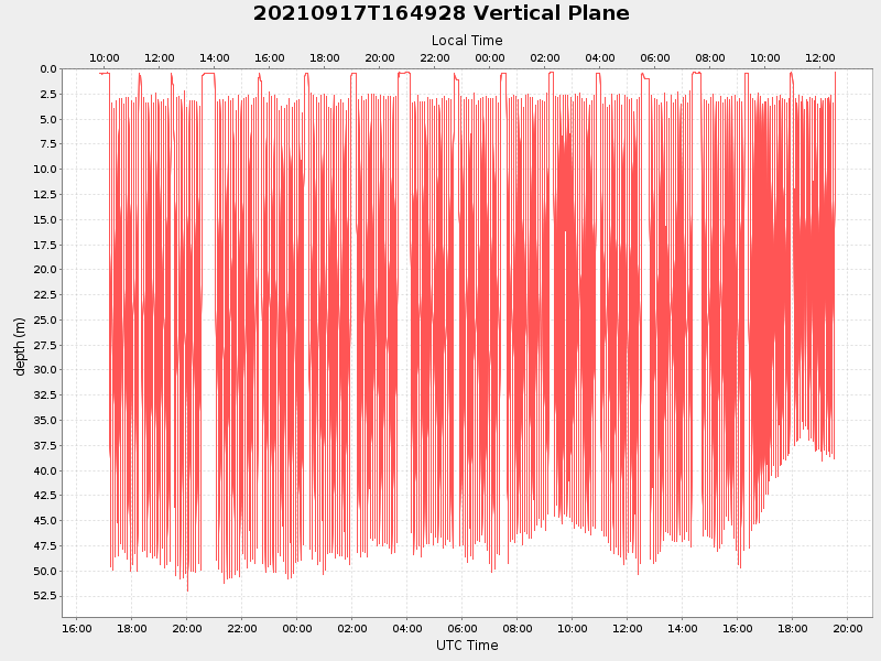 Plot of vplane.png