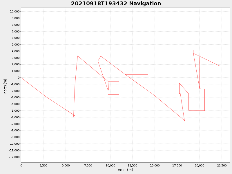 Plot of navplot.png