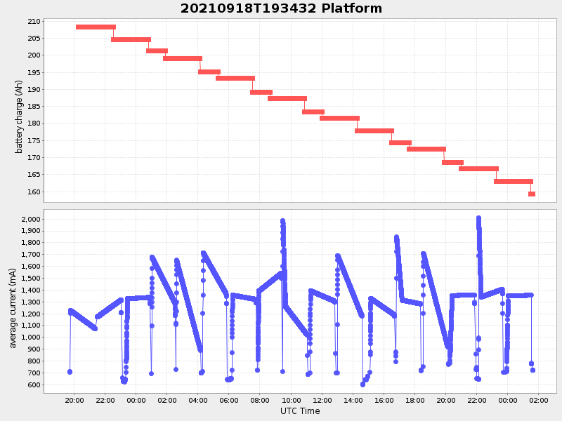 Plot of platform.png