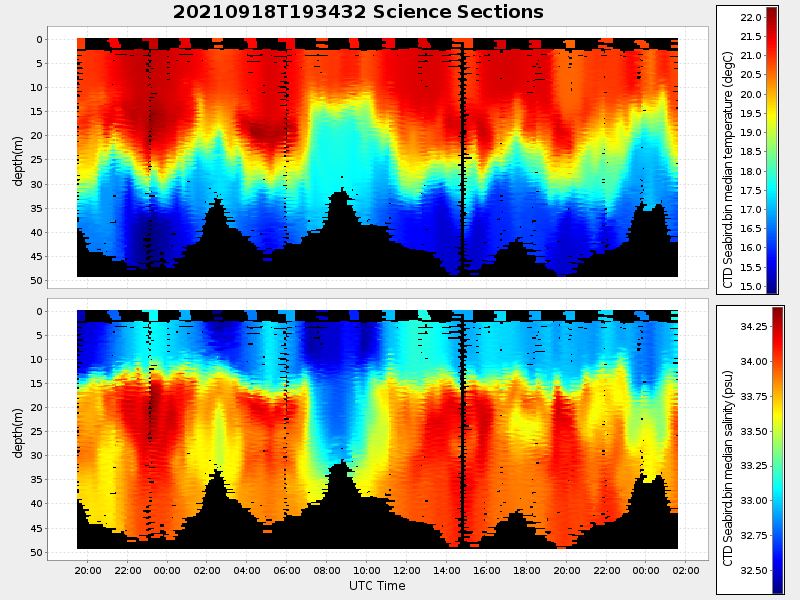 Plot of section.png