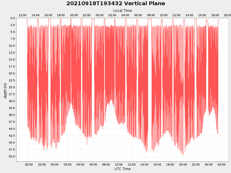 Plot of vplane.png