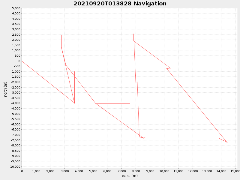 Plot of navplot.png