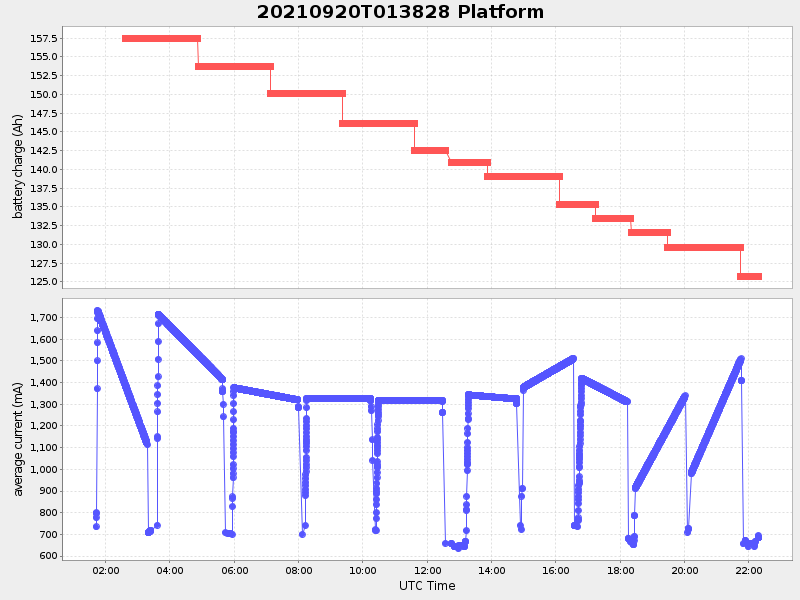 Plot of platform.png