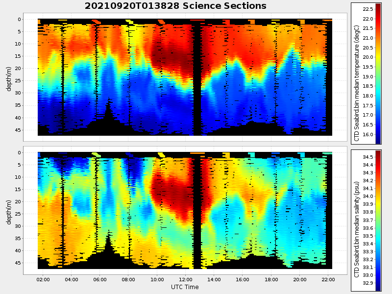 Plot of section.png