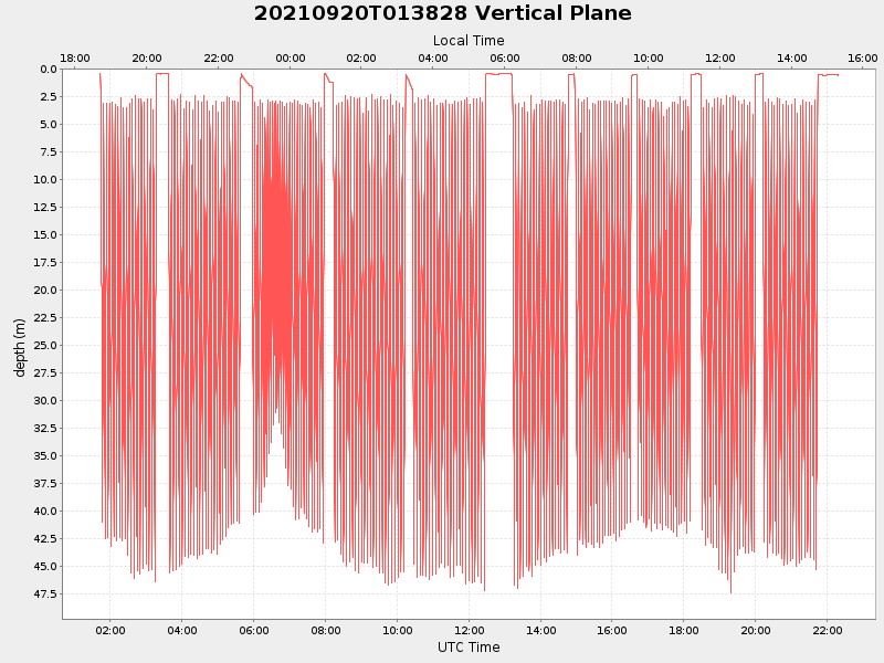 Plot of vplane.png