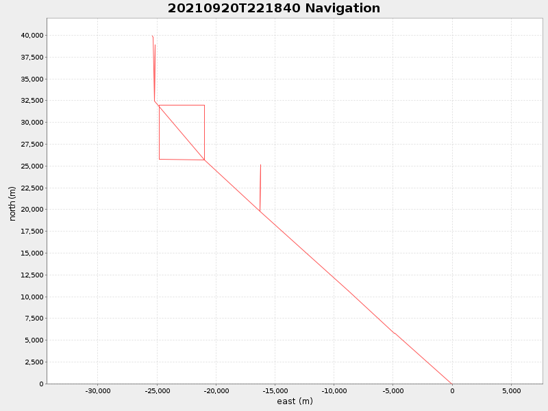 Plot of navplot.png