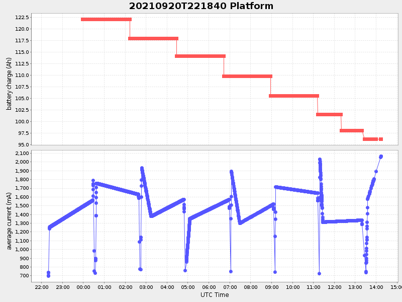 Plot of platform.png