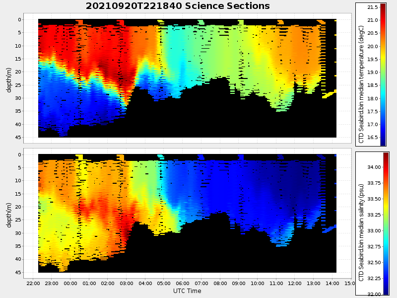 Plot of section.png