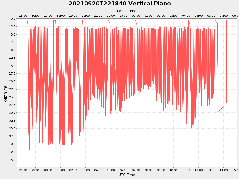 Plot of vplane.png