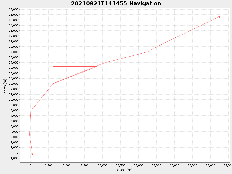 Plot of navplot.png