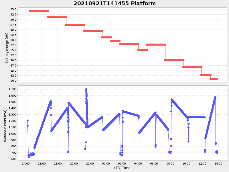Plot of platform.png
