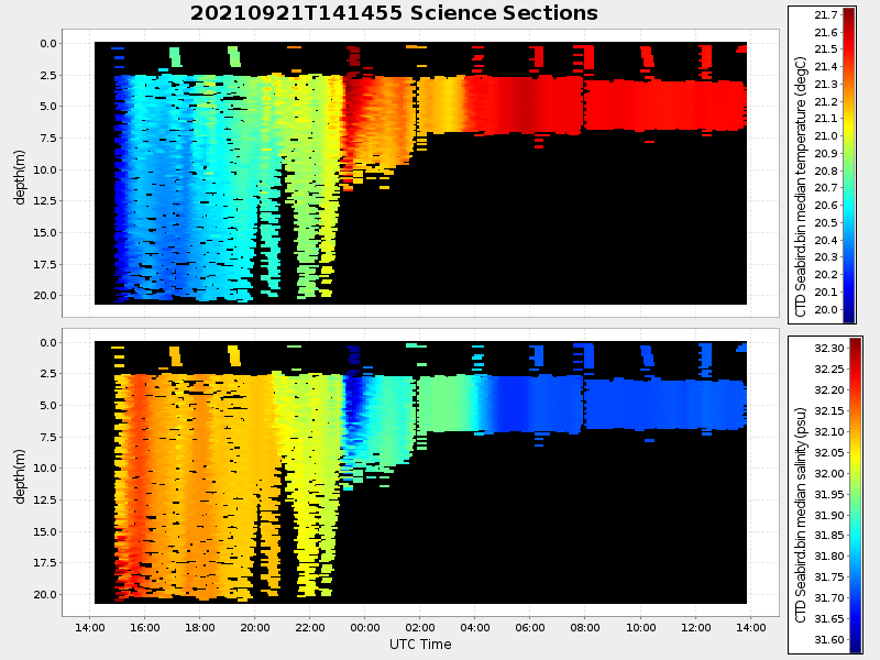 Plot of section.png