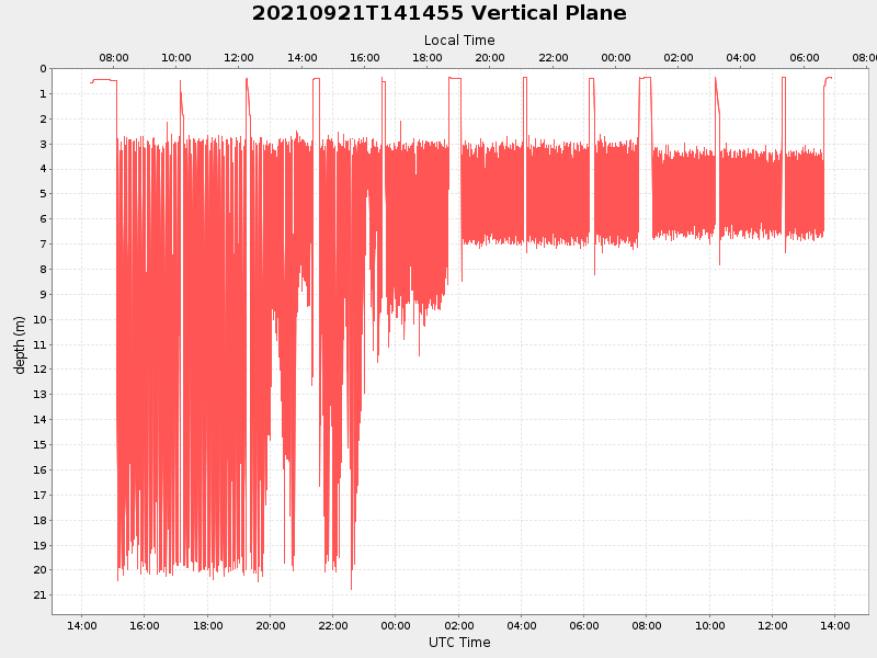 Plot of vplane.png