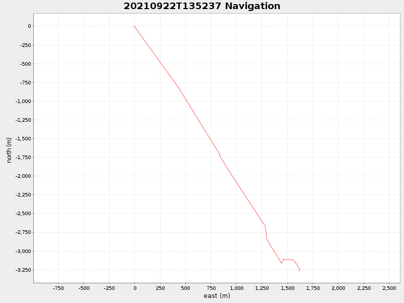 Plot of navplot.png
