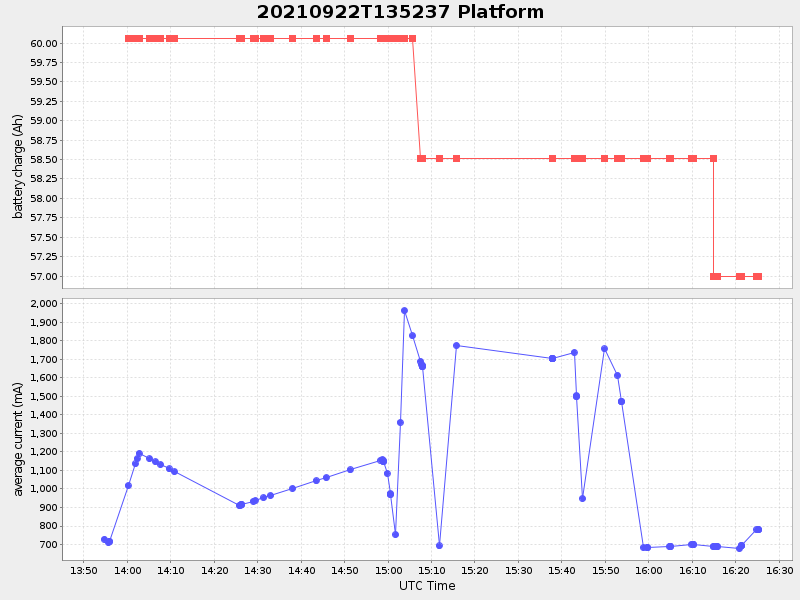 Plot of platform.png