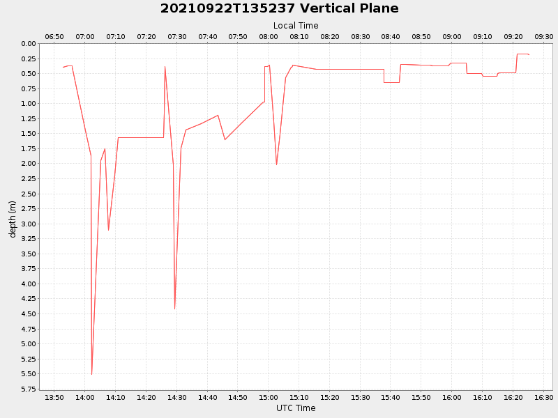 Plot of vplane.png