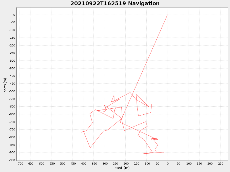 Plot of navplot.png