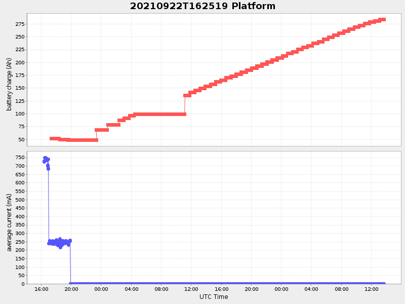 Plot of platform.png