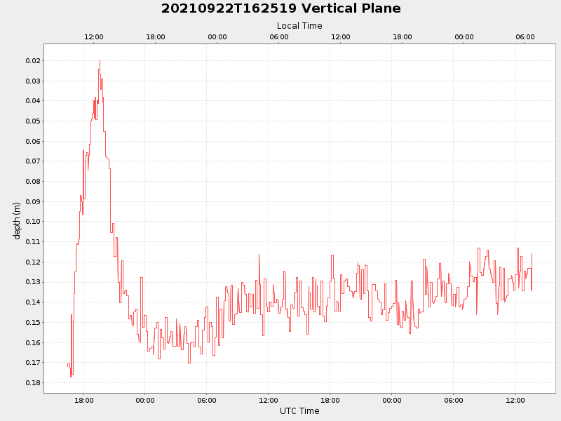 Plot of vplane.png
