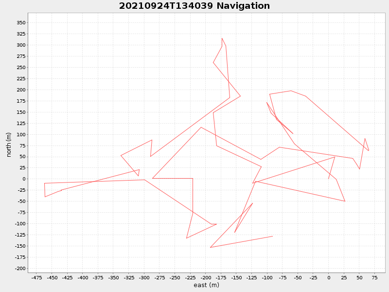 Plot of navplot.png